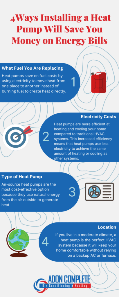 5 Ways Installing a Heat Pump Will Save You Money on Energy Bills infographic