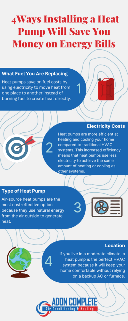 https://www.adoncps.com/wp-content/uploads/Adon-Complete-5-Ways-Installing-a-Heat-Pump-Will-Save-You-Money-on-Energy-Bills.png